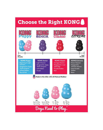 KONG Puppy XS