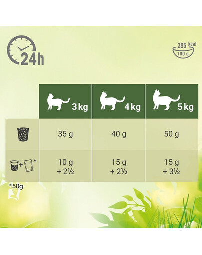PERFECT FIT Natural Vitality Croquettes au bœuf et au poulet pour chats adultes 6 kg