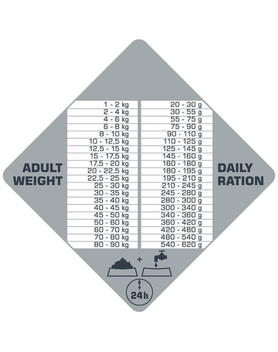 VERSELE-LAGA Opti Life Prime Adult Chicken 12,5kg Grain free