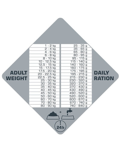 VERSELE-LAGA Opti Life Prime Adult Salmon 12,5kg Grain free