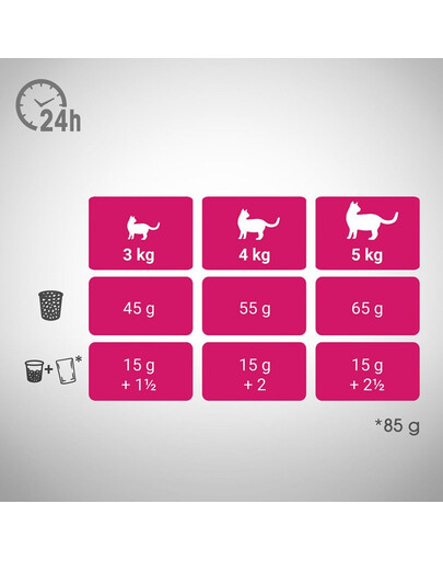 PERFECT FIT Active 1+ Croquettes riches en viande de bœuf pour chats adultes 7 kg