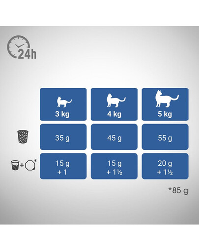 PERFECT FIT Indoor 1+Croquettes riche en poulet pour les chats adultes habitante exclusivement à l'intérieur 7 kg