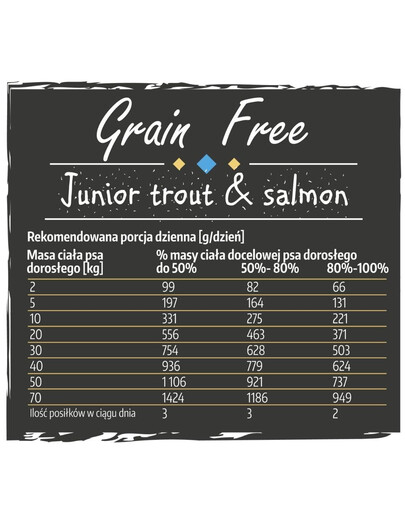 BIOFEED EUPHORIA Gluten Free Truite et saumon mono-protéines pour jeunes chiens de moyennes et grandes races 10 kg