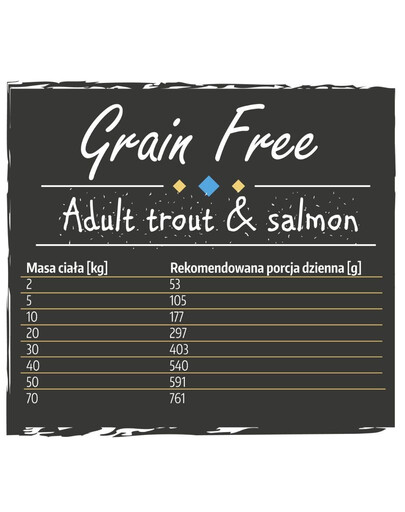BIOFEED EUPHORIA Gluten Free Truite et saumon mono-protéines pour chiens adultes de moyennes et grandes races 10 kg