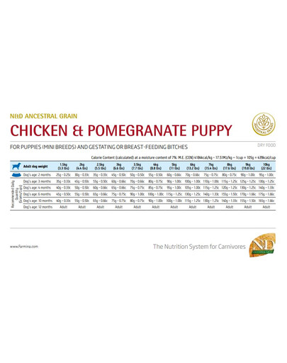 FARMINA N&D Ancestral Grain Chicken & Pomegranate Mini Puppy - Poulet, grenades et céréales pour chiots de petites races - 2.5 kg