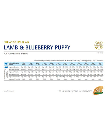 FARMINA N&D Ancestral Grain Dog Lamb & Blueberry Puppy Mini - Agneau, myrtilles et céréales pour chiots de petites races - 2.5 kg