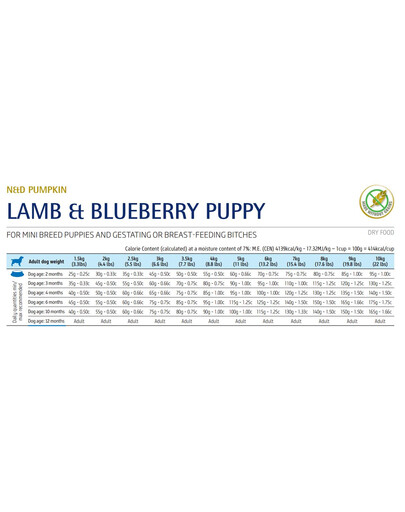FARMINA N&D GF Pumpkin Lamb & Blueberry Puppy Mini - Agneau, potiron & Myrtilles pour chiots de petites races - 2.5 kg