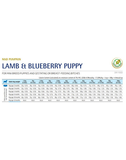 FARMINA N&D GF Pumpkin Lamb & Blueberry Puppy Mini - Agneau, potiron & Myrtilles pour chiots de petites races - 800 g