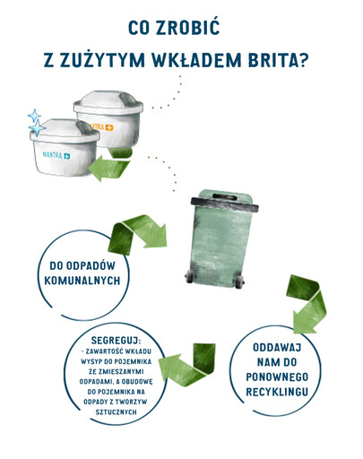BRITA - Cartouche de remplacement Hard Water Expert 3 pièces