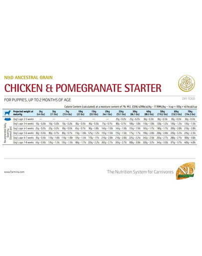 FARMINA N&D Ancestral Chicken & Pomegranate Starter - nourriture sèche poulet, grenade et céréales pour chiots - 2.5 kg