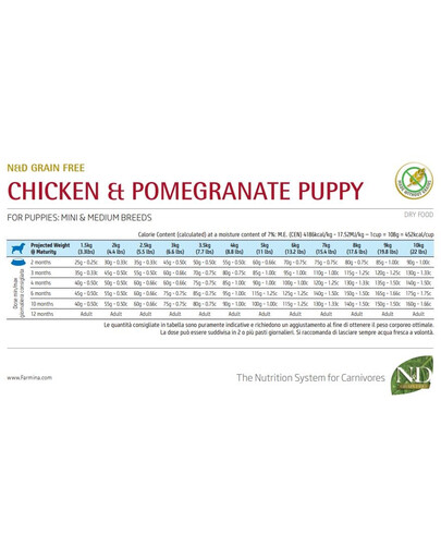 FARMINA N&D PRIME PUPPY MINI & MEDIUM - poulet & grenade pour chiots de petites et moyennes races - 7 kg