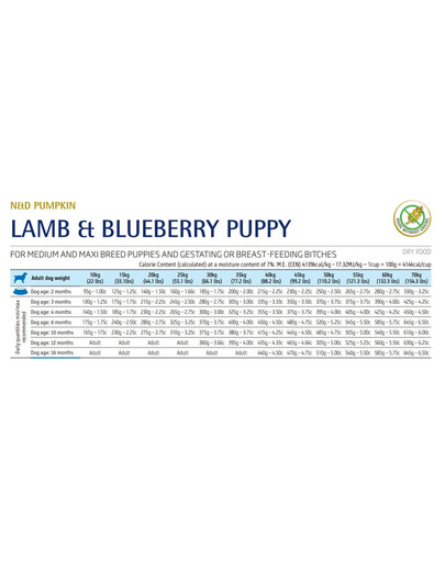 FARMINA N&D Pumpkin Lamb & Blueberry Puppy Medium & Maxi - Potiron, Agneau & Myrtilles pour chiots de moyennes et grandes races - 2.5 kg