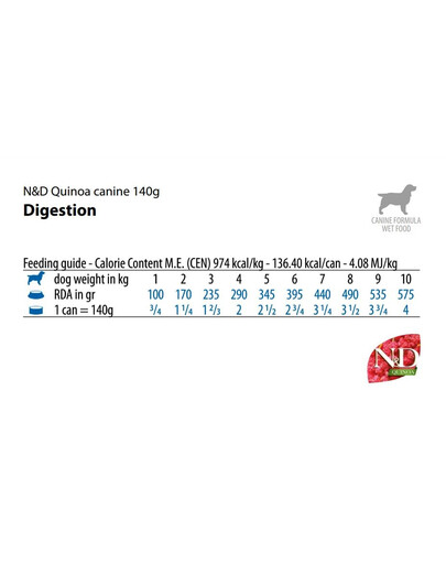 FARMINA N&D Quinoa Digestion Dog -  agneau pour chiens souffrant de troubles digestifs - 140 g