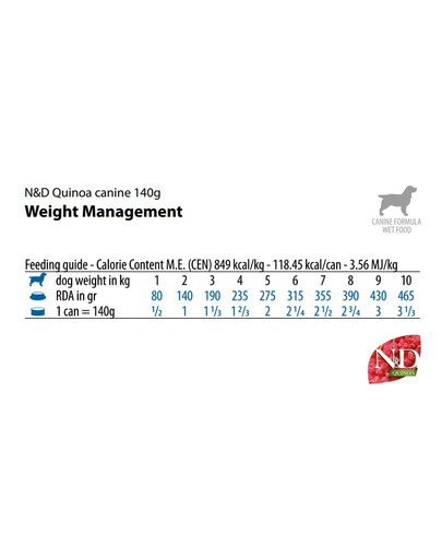FARMINA N&D Quinoa Dog Weight Management - agneau pour chiens en surpoids - 140 g