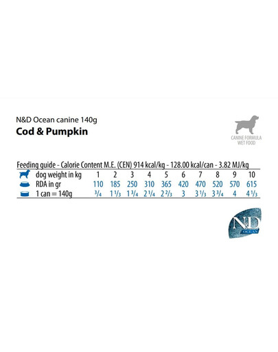 FARMINA N&D Oceean Dog Puppy Codfish, pumpkin - morue et potiron pour chiots - 140 g