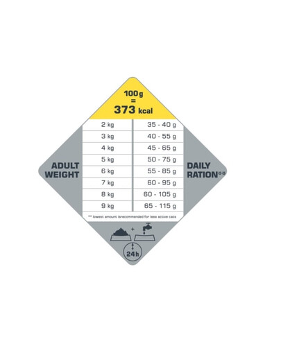 VERSELE-LAGA Opti Life Cat Sterlised/Light Chicken 7.5 kg pour chats stérilisés