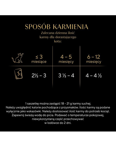 SHEBA Kitten Wybór smaków w sosie 4x85g mokra karma z łososiem i kurczakiem dla kociąt
