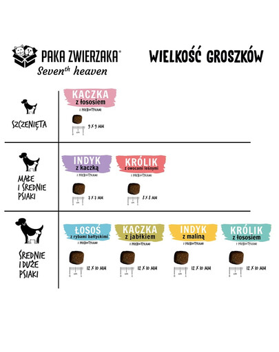 PAKA ZWIERZAKA Seventh Heaven M Nourriture sèche avec lapin et saumon pour chiens adultes de taille moyenne et grande 1,5kg