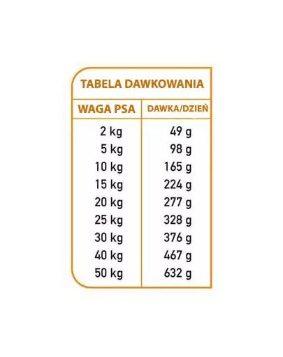 ARQUIVET Fresh Croquettes semi-humides pour chien dinde et poisson océanique 10 kg