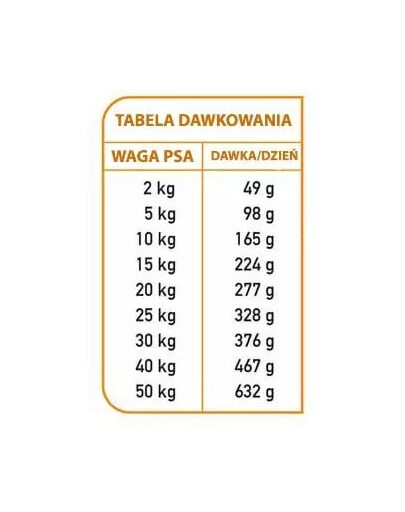ARQUIVET Fresh Croquettes semi-humides pour chien dinde et poisson océanique 2,5 kg