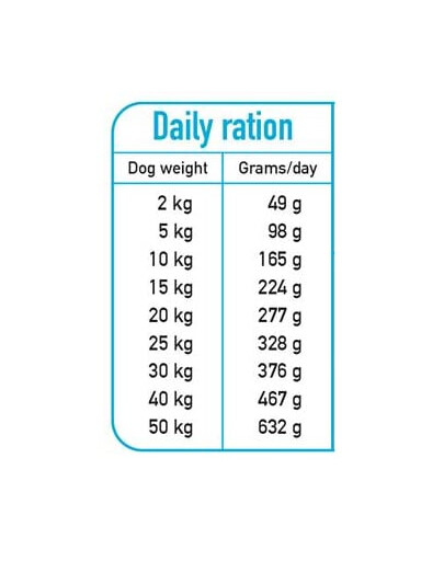 ARQUIVET Fresh Półwilgotna karma dla psa łosoś z indykiem 10 kg