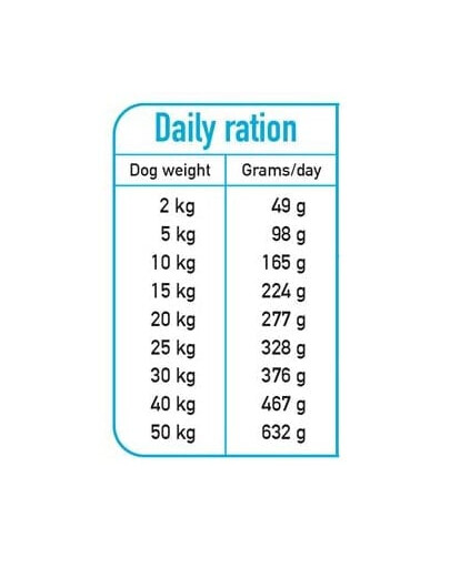 ARQUIVET Fresh Croquettes semi-humides pour chien saumon et dinde 2,5 kg