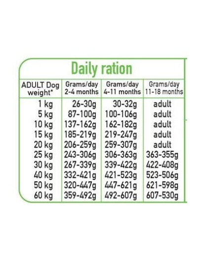 ARQUIVET Fresh Puppy Junior Nourriture semi-humide pour chiots Dinde et saumon 2,5 kg