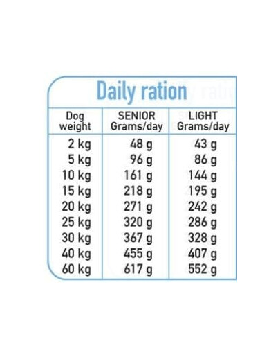 ARQUIVET Fresh Senior Light Półwilgotna karma dla seniorów Indyk i biała ryba 2,5 kg