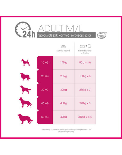 PERFECT FIT Adulte 1 an Riche en poulet pour les chiens de moyenne et grande race 5 x 825g