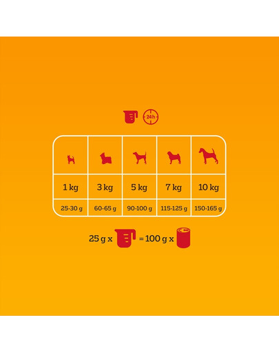 PEDIGREE Professional Nutrition Adult Mini au Bœuf et Légumes 12 kg pour chiens de petites races