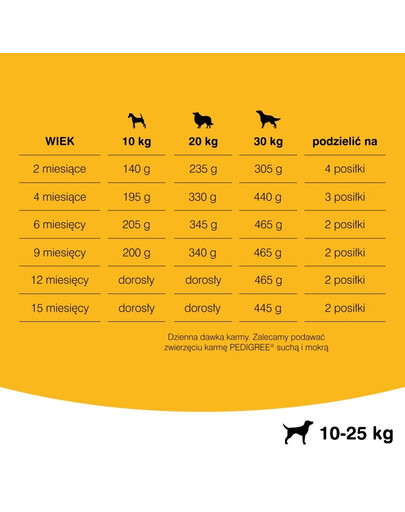 PEDIGREE Vital Protection Junior Croquettes au poulet et au riz pour chiots de taille moyenne 15 kg