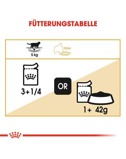 ROYAL CANIN British Shorthair 85g