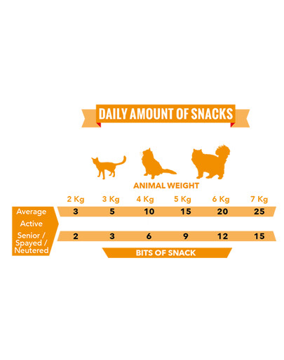 ALPHA SPIRIT Chicken Snacks En-cas de poulet semi-humide pour les chats 16x35 g