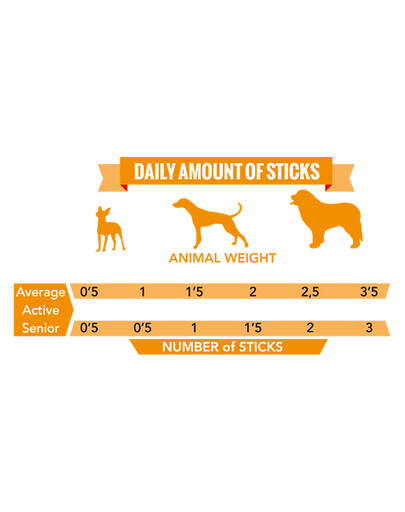 ALPHA SPIRIT Beef Sticks Bâtonnets de bœuf semi-humides hypoallergéniques 4x10 g