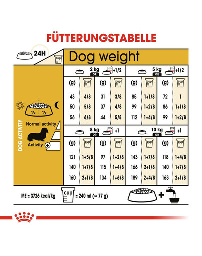 ROYAL CANIN Dachshund adult 0.5 kg nourriture sèche pour chiens teckels adultes