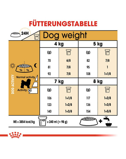 ROYAL CANIN Bichon Frise Adult 1,5 kg