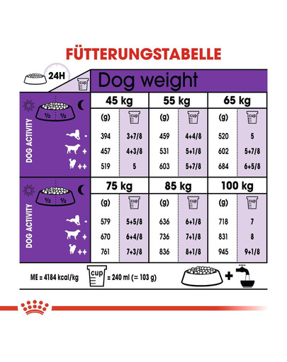 ROYAL CANIN Giant adult croquettes pour chiens adultes, à partir de 18/24 mois, races géantes 15 kg + 3 kg