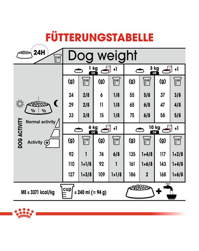 ROYAL CANIN Mini light weight care 1 kg - croquettes pour chiens adultes, petites races sujettes au surpoids