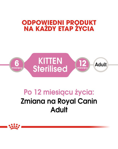 ROYAL CANIN Kitten Sterilised nourriture humide en sauce pour chatons stérilisées jusqu'à 12 mois 12 x 85g