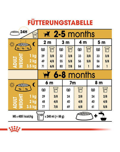 ROYAL CANIN Chihuahua junior 0.5 kg