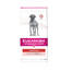 EUKANUBA Intestinal Disorders Adult All Breeds Chicken - Poulet pour chiens pour prendre soin de l'appareil digestif - 12 kg