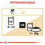 ROYAL CANIN British Shorthair 85g
