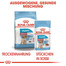 ROYAL CANIN Medium junior 4 kg